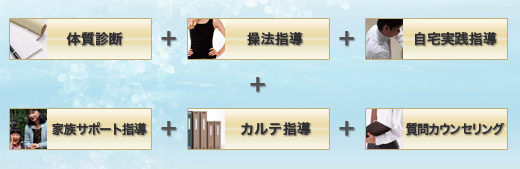 内容